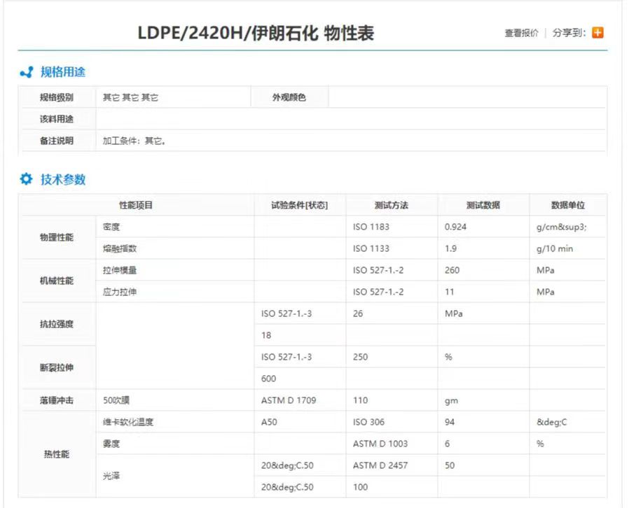 Low Density Polyethylene(LDPE)2420H Typical data